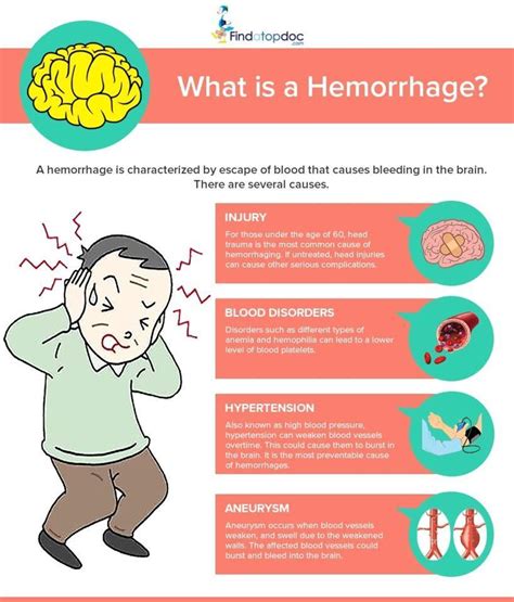 Hemorrhage and its Link to Chronic Diseases: Exploring the Connection